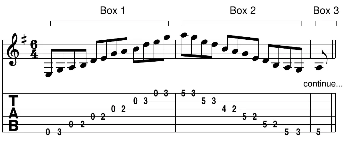 E minor pentatonic staff and TAB example connecting boxes 1, 2 and 3, continues
