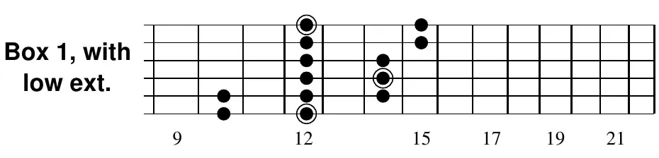 E minor pentatonic box 1 with low extension into box 5