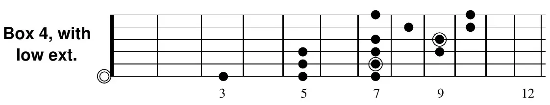 E minor pentatonic box 4 with low extension into box 3 and lower
