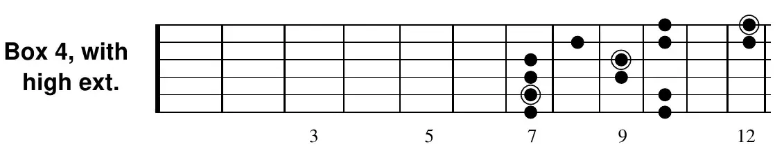 E minor pentatonic box 4 with high extension into box 5