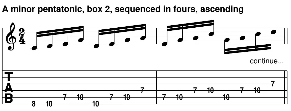 A minor pentatonic, box 2, sequenced in fours, ascending - staff and TAB