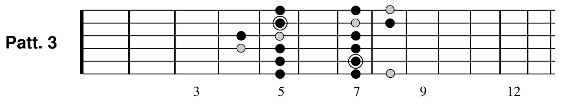 E natural minor pattern 3 fretboard diagram