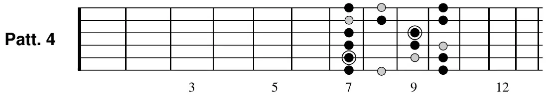 E natural minor pattern 4 fretboard diagram