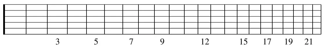 Full fretboard diagram with the inlay positions labeled by fret number: 3, 5, 7, 9, 12, 15, 17, 19, 21