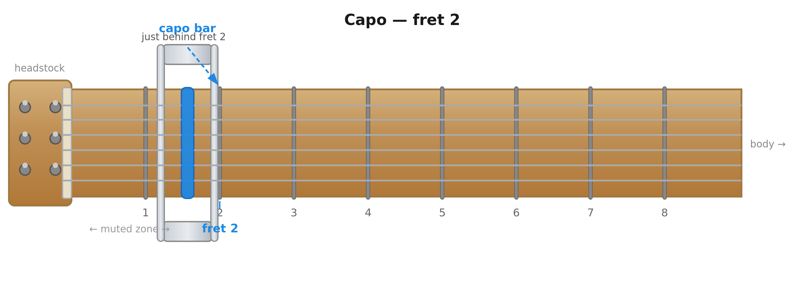 a capo clamped on the 2nd fret of an acoustic guitar neck, with a hand forming an open G-shape just above it.