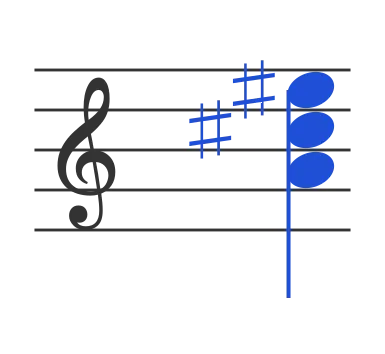 Aaug chord in staff notation — A, C♯, E♯