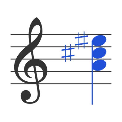Aaug chord in staff notation — A, C♯, E♯