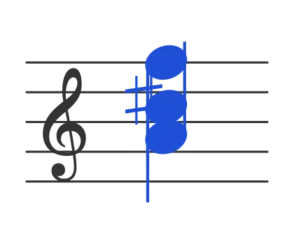 Aaug chord in staff notation — A, C♯, E♯