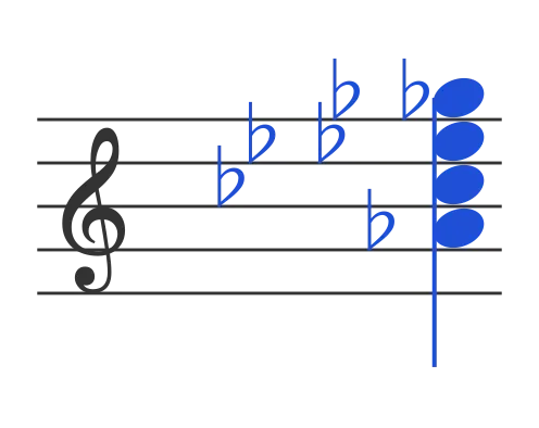 Abdim7 chord in staff notation — A♭, C♭, E♭♭, G♭♭