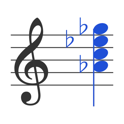 Ab7 chord in staff notation — A♭, C, E♭, G♭