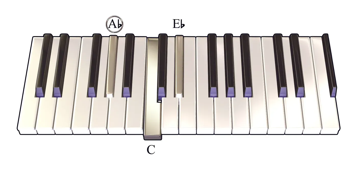 Ab chord on a piano keyboard — press A♭, C, E♭ (root circled)