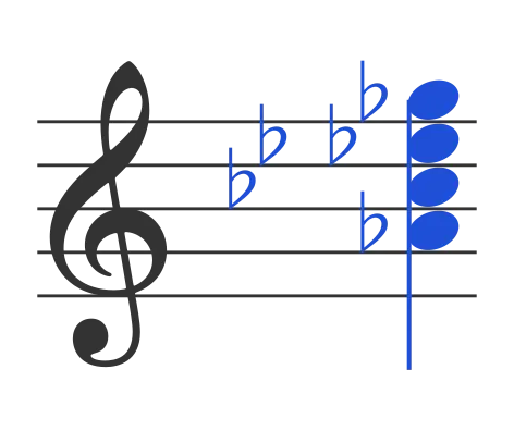 Abm7b5 chord in staff notation — A♭, C♭, E♭♭, G♭