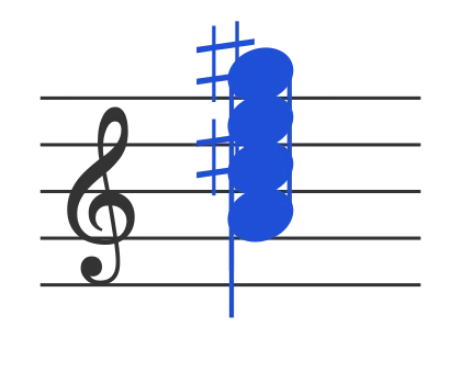 Amaj7 chord in staff notation — A, C♯, E, G♯