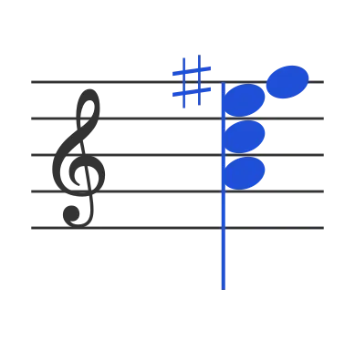 Am6 chord in staff notation — A, C, E, F♯