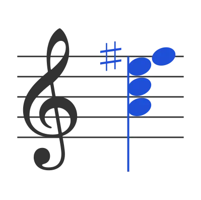Am6 chord in staff notation — A, C, E, F♯