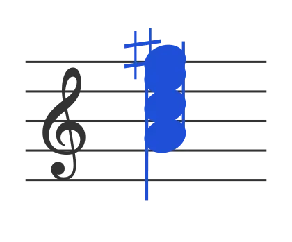 Am6 chord in staff notation — A, C, E, F♯