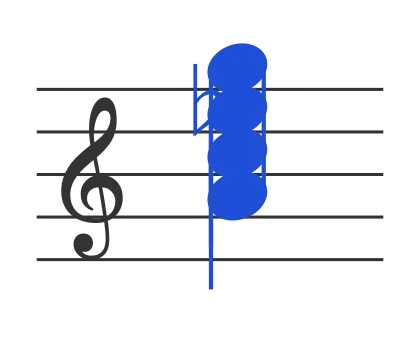 Am7b5 chord in staff notation — A, C, E♭, G