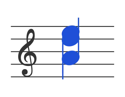 Asus4 chord in staff notation — A, D, E