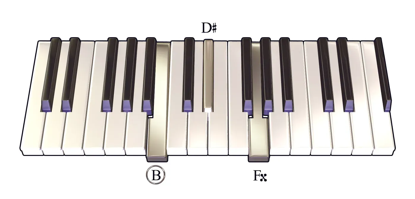 Baug chord on a piano keyboard — press B, D♯, F♯♯ (root circled)