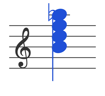 Bdim7 chord in staff notation — B, D, F, A♭