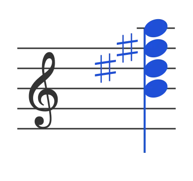 B7 chord in staff notation — B, D♯, F♯, A