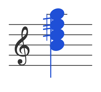 B7 chord in staff notation — B, D♯, F♯, A