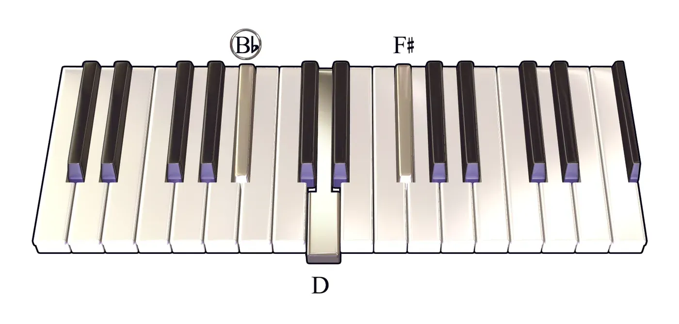 Bbaug chord on a piano keyboard — press B♭, D, F♯ (root circled)
