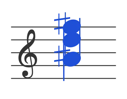 Bbaug chord in staff notation — B♭, D, F♯