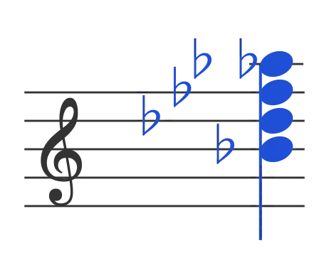 Bbdim7 chord in staff notation — B♭, D♭, F♭, A♭♭