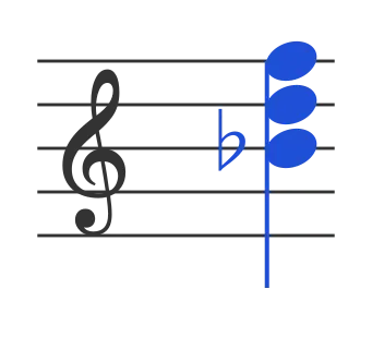 Bb chord in staff notation — B♭, D, F
