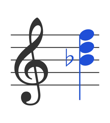 Bb chord in staff notation — B♭, D, F