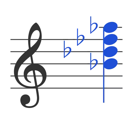 Bbm7b5 chord in staff notation — B♭, D♭, F♭, A♭