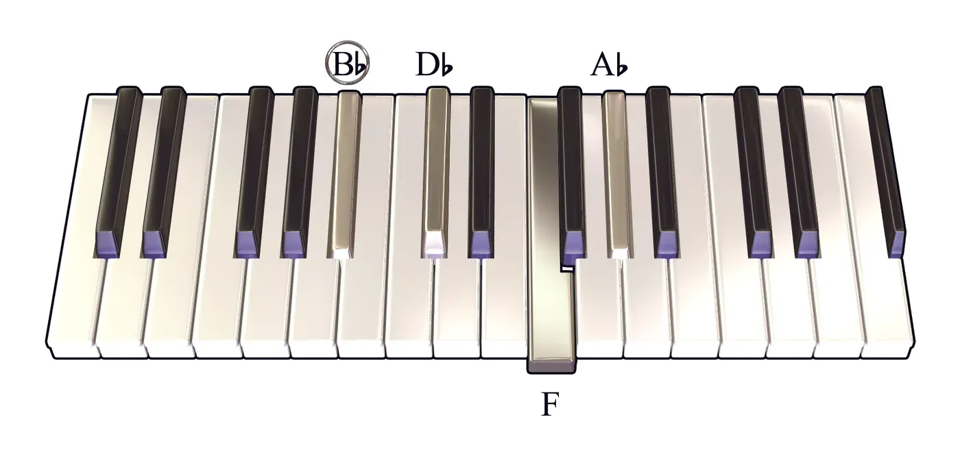 Bbm7 chord on a piano keyboard — press B♭, D♭, F, A♭ (root circled)