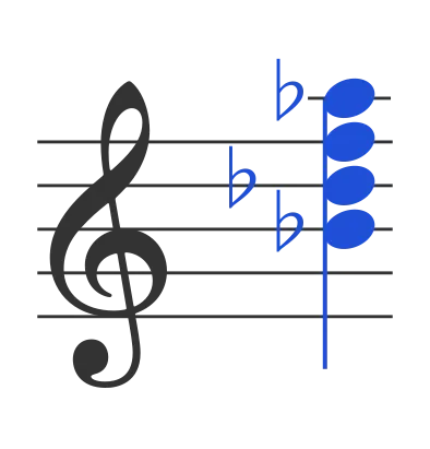 Bbm7 chord in staff notation — B♭, D♭, F, A♭