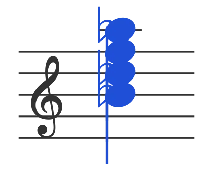 Bbm7 chord in staff notation — B♭, D♭, F, A♭