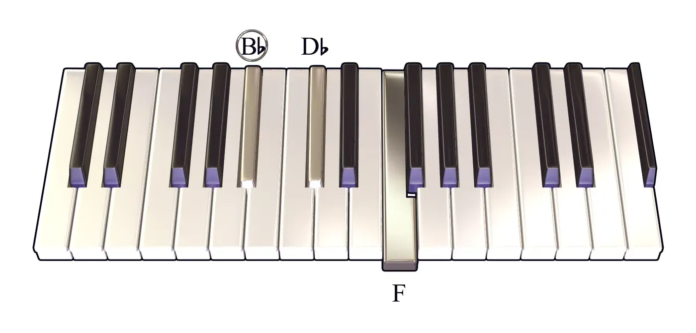 Bbm chord on a piano keyboard — press B♭, D♭, F (root circled)