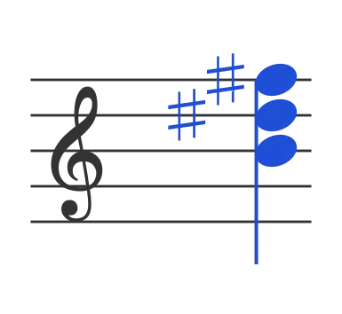 B chord in staff notation — B, D♯, F♯