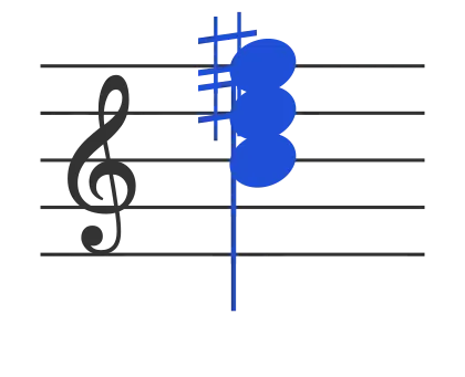 B chord in staff notation — B, D♯, F♯