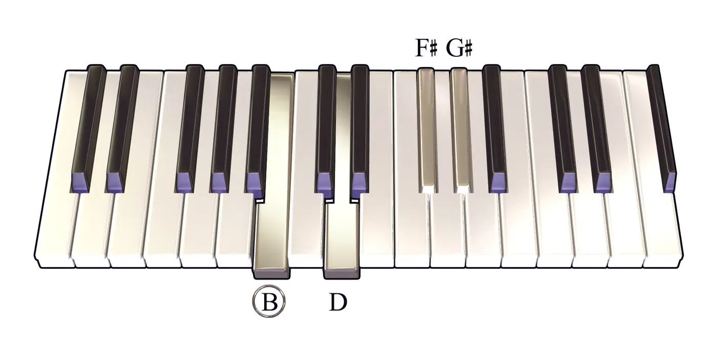 Bm6 chord on a piano keyboard — press B, D, F♯, G♯ (root circled)