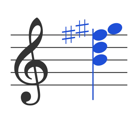 Bm6 chord in staff notation — B, D, F♯, G♯