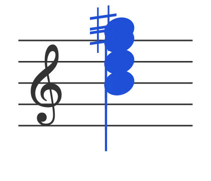 Bm6 chord in staff notation — B, D, F♯, G♯