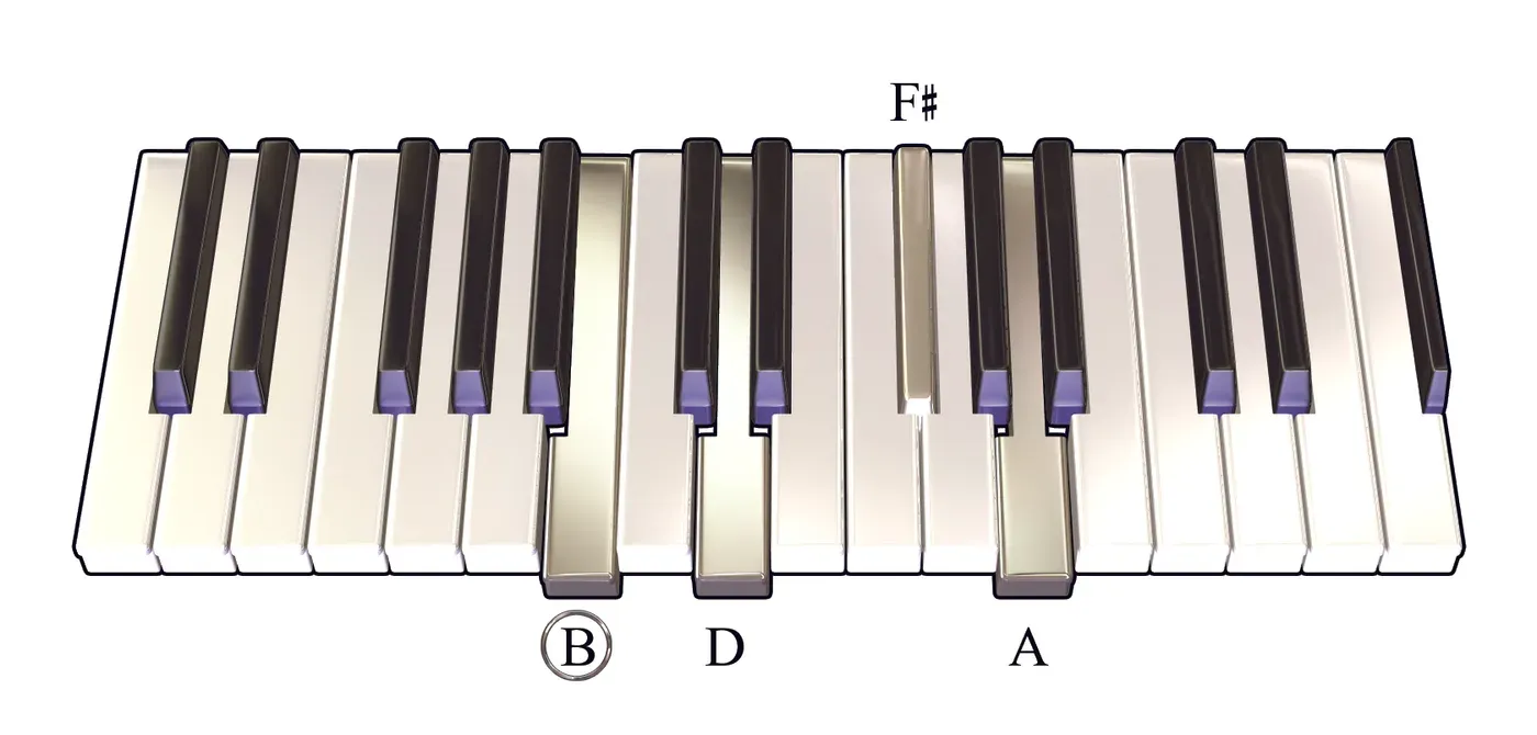 Bm7 chord on a piano keyboard — press B, D, F♯, A (root circled)
