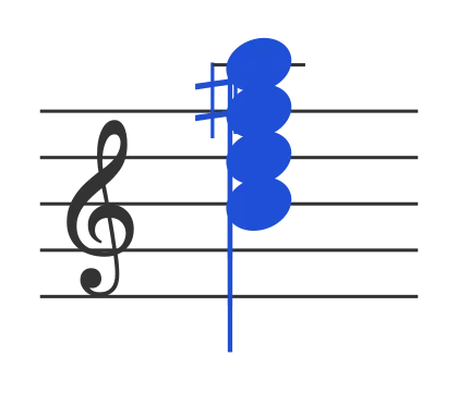 Bm7 chord in staff notation — B, D, F♯, A