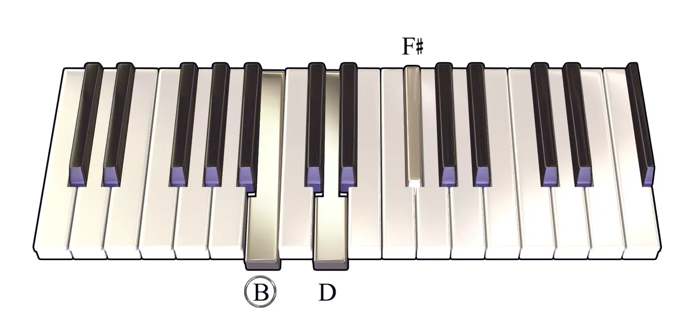 Bm chord on a piano keyboard — press B, D, F♯ (root circled)