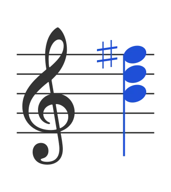 Bm chord in staff notation — B, D, F♯