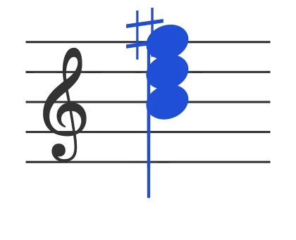 Bm chord in staff notation — B, D, F♯