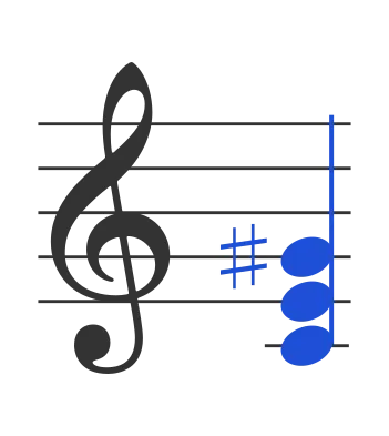 Caug chord in staff notation — C, E, G♯