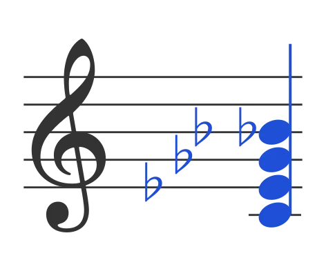 Cdim7 chord in staff notation — C, E♭, G♭, B♭♭