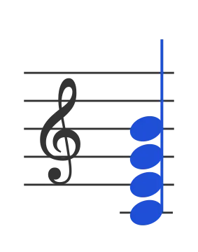 Cmaj7 chord in staff notation — C, E, G, B