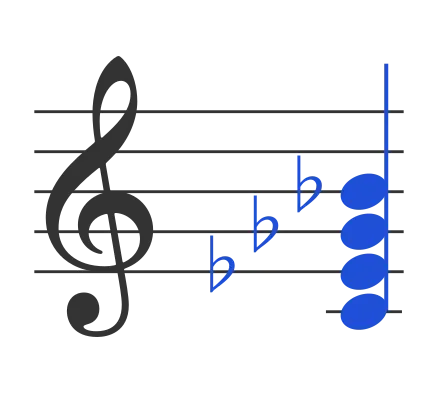 Cm7b5 chord in staff notation — C, E♭, G♭, B♭
